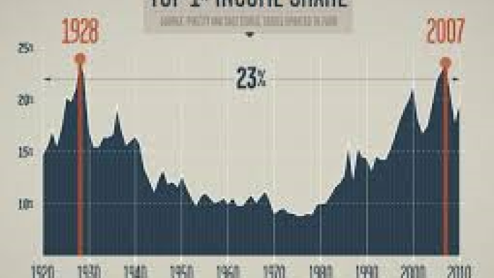 نقد و بررسی فیلم نابرابری برای همه محصول سال 2013 | چی‌بینو